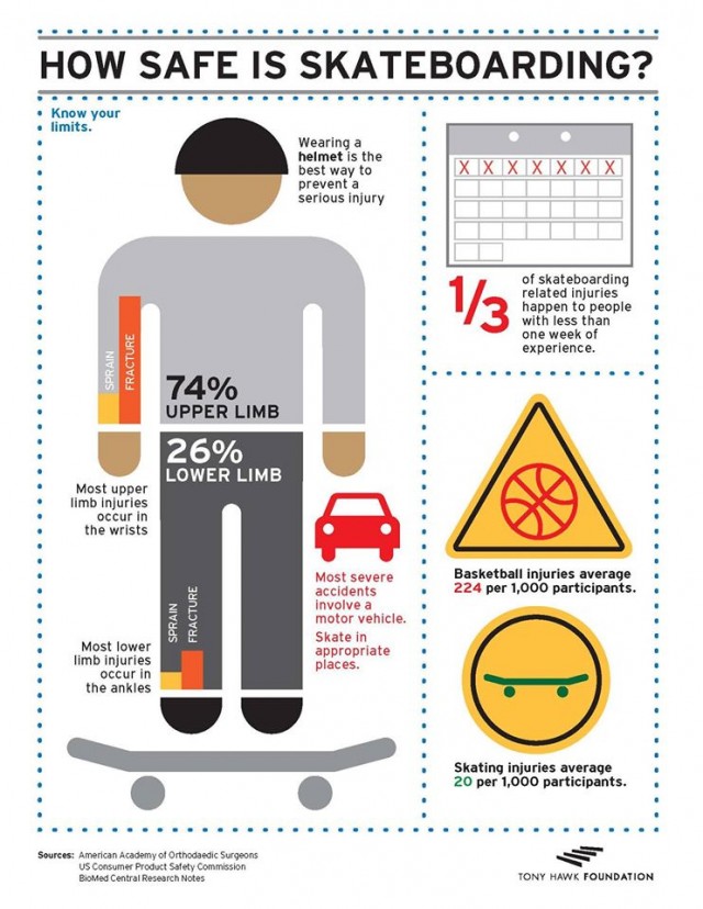 skate injury infographic 1