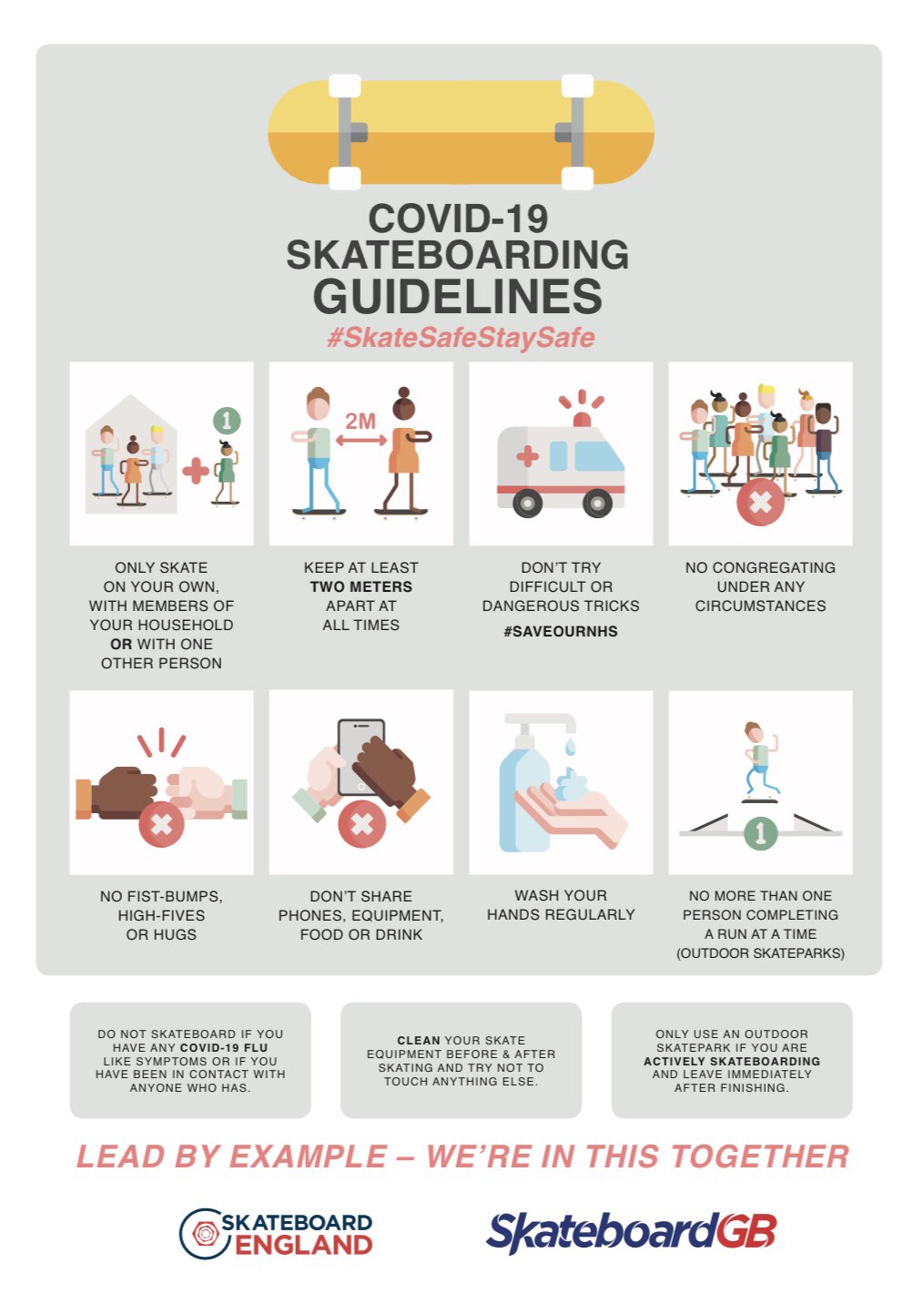 Skateboard England infographic