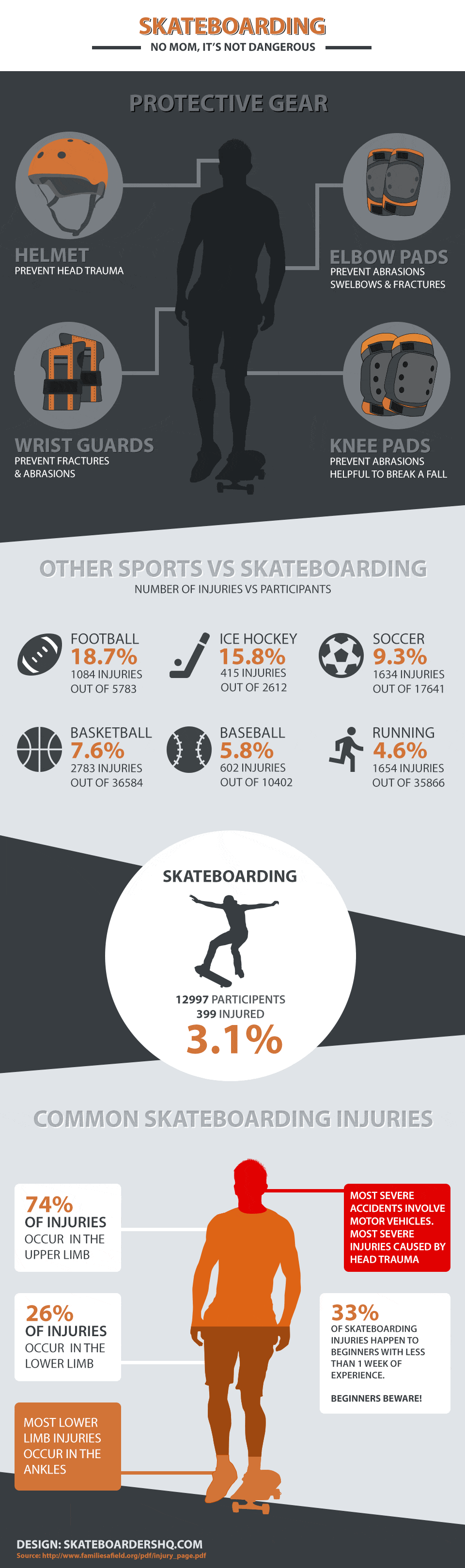 skate injury infographic 2