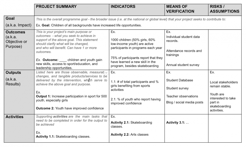 Example skateboard project logframe