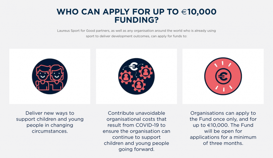 Laureus sport for good response fund overview